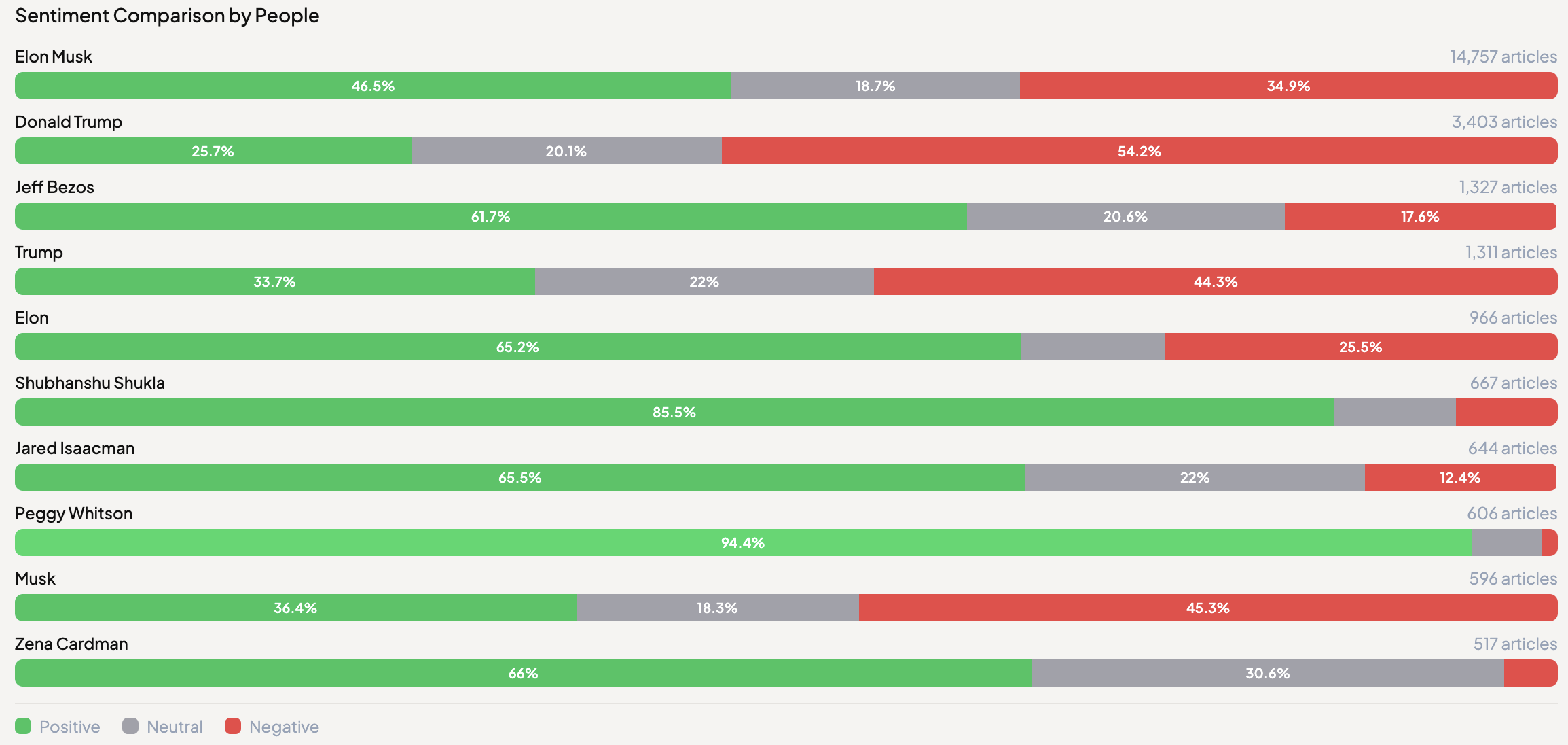 News Sentiment Analysis